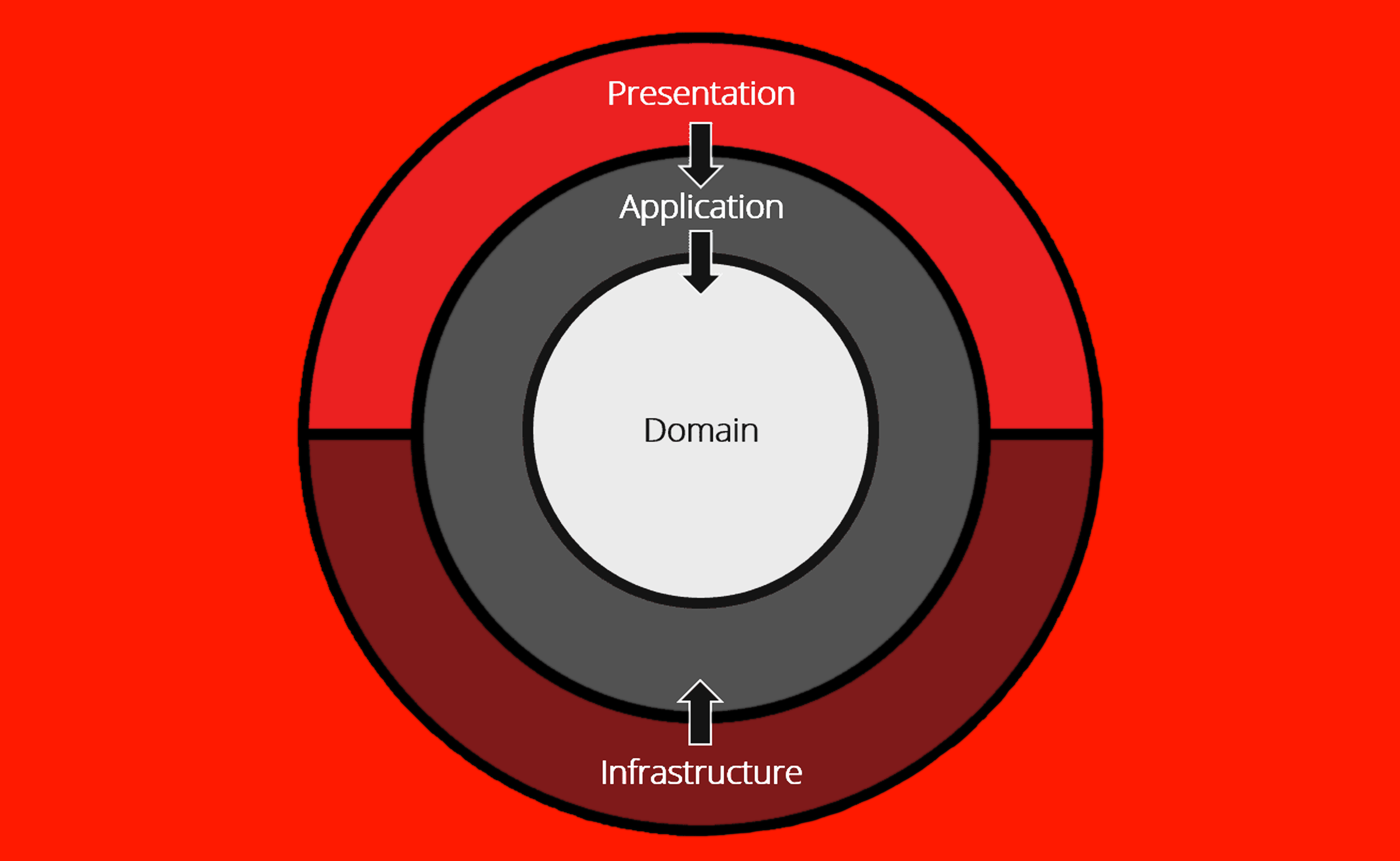 .NET7 Clean Architecture Template
