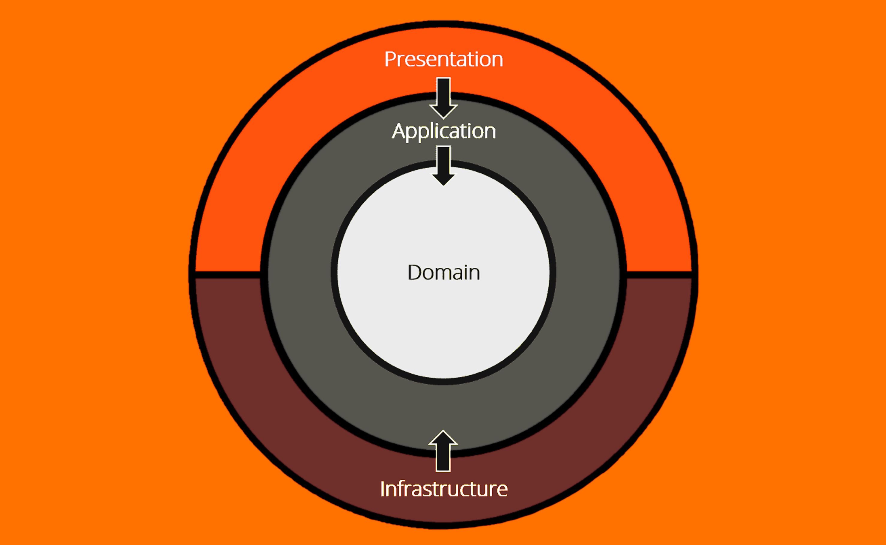 .NET9 Clean Architecture Template